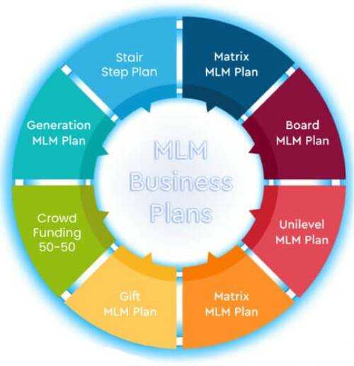 Virtuoso MLM
