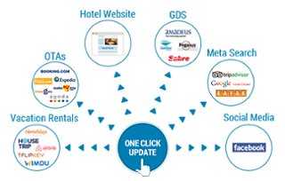 C2S HUB Hotel Channel Manager